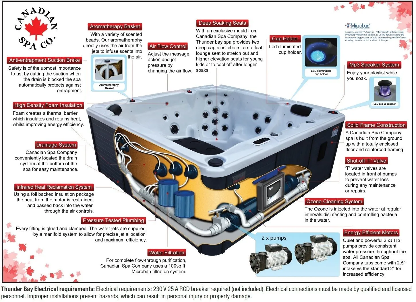 Ex-Display/Demo Thunderbay 6-Person Hot Tub - Twin Pump - 2yr Warranty