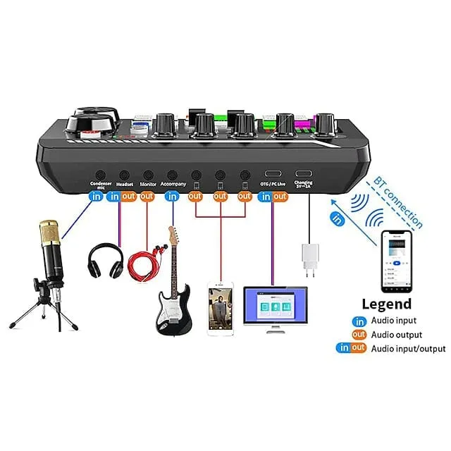 F998 Live Sound Card Audio Mixer Podcast Audio Interface with DJ Mixer Effects