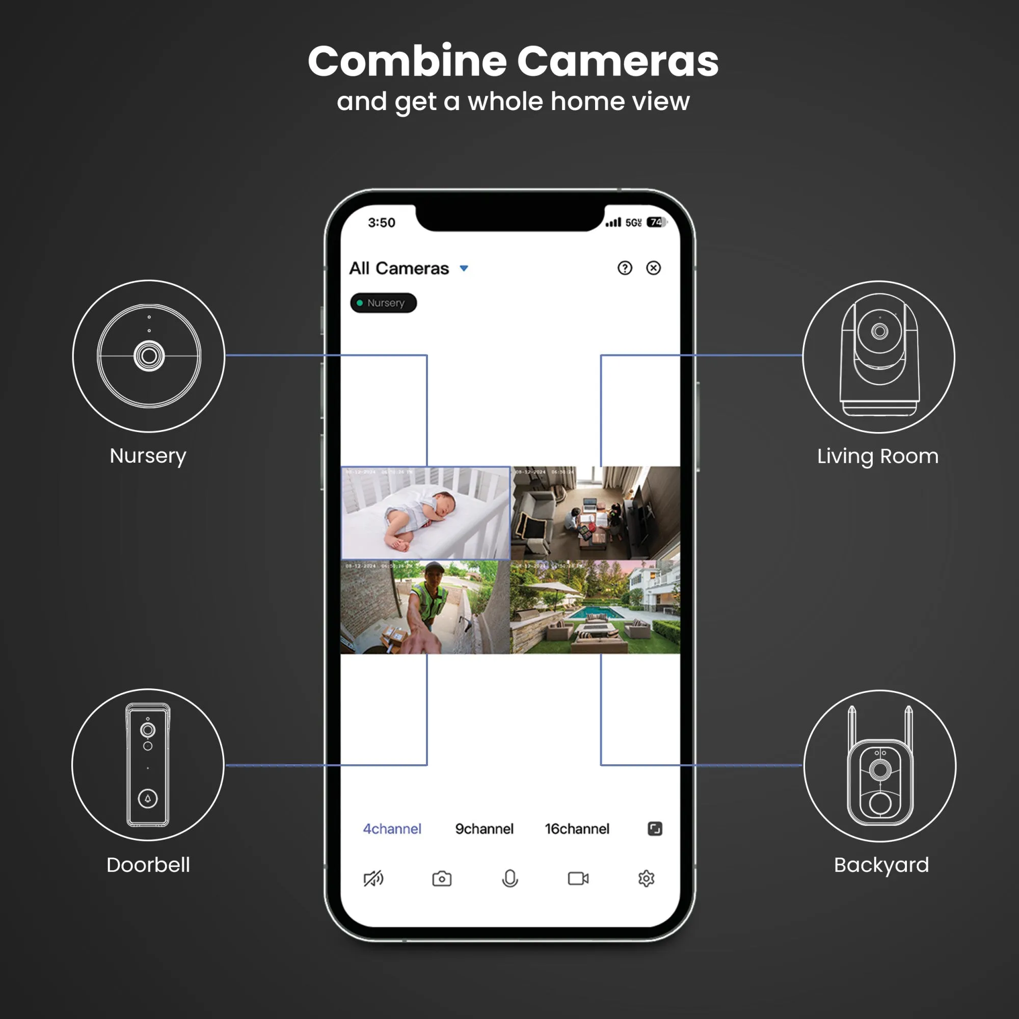 Indoor Smart Camera