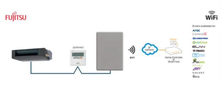 INTESIS Fujitsu RAC and VRF systems