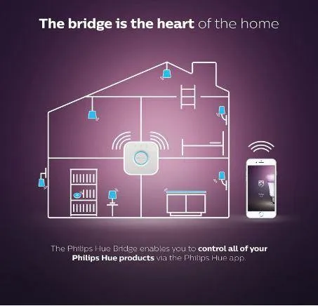 PHHUE500 Philips Hue Smart Hub (Works with Alexa Apple Home Kit and Google Assistant)