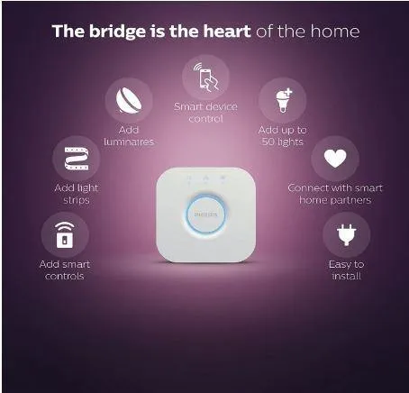 PHHUE500 Philips Hue Smart Hub (Works with Alexa Apple Home Kit and Google Assistant)