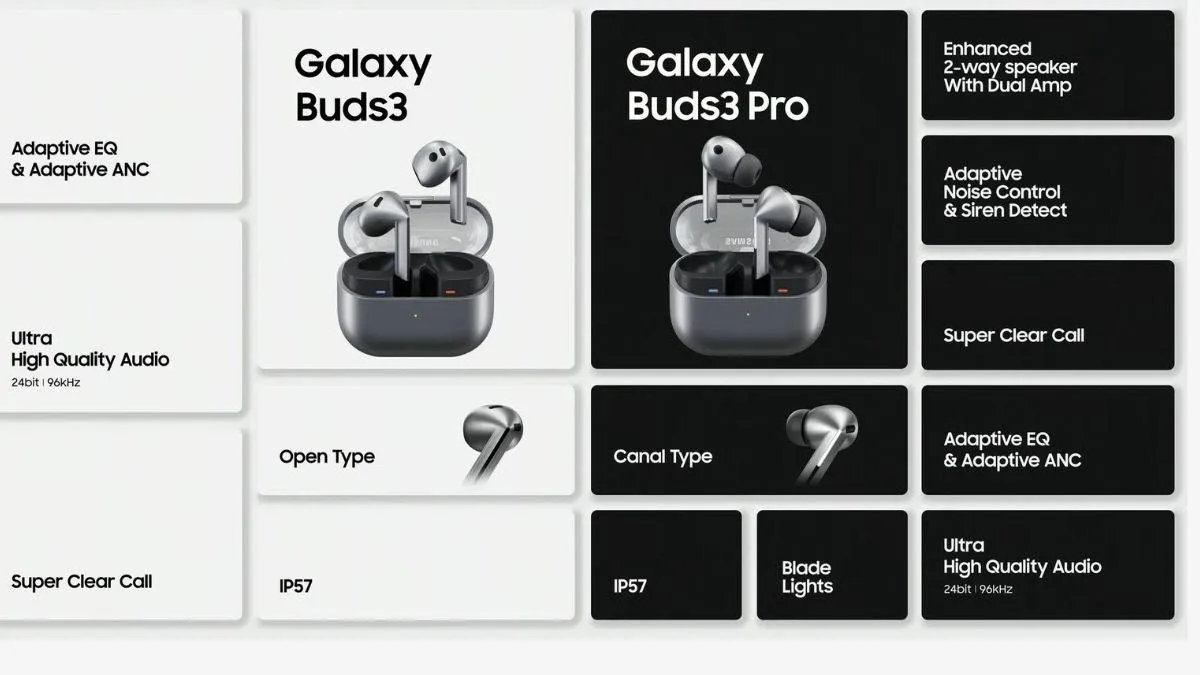 Samsung Galaxy Buds 3/ Buds 3 Pro